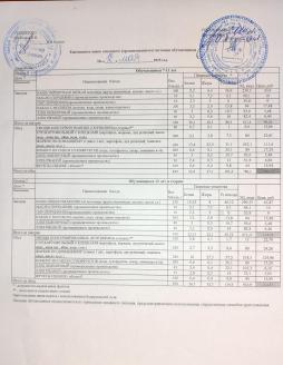Меню 12.05.2025