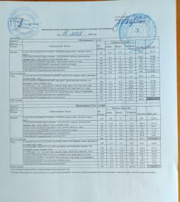 Меню 15.05.2025